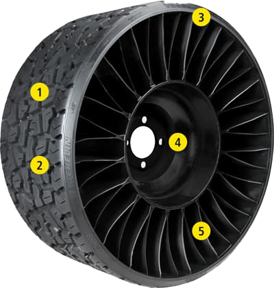 Farm & Trail Michelin Tweel Tire Features